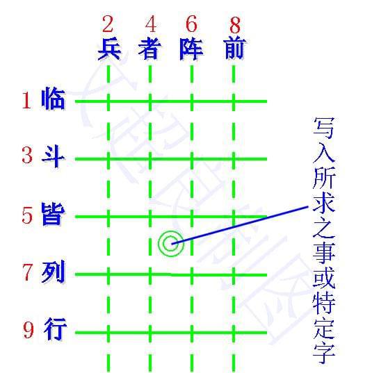 研究背景与总体目的