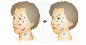 冬天风水对脸部健康有影响吗？