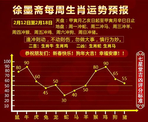 四、 周期性维护与差异化策略