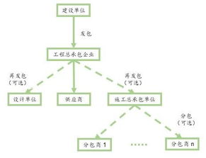 对传统方式各房人丁定位理论的质疑