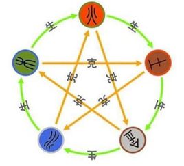 风水布局中的五行喜忌应用实例