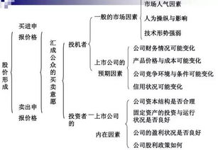 （二） 经济与社会地位的潜在风险