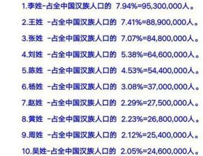 二、 姓氏意义类型的分类及对起名的作用于
