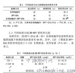 1. 早期筛查：发觉问题才来得及