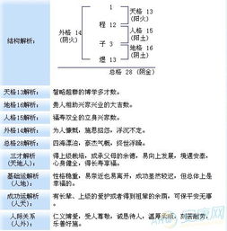 小区名称的数理吉凶如何查询？