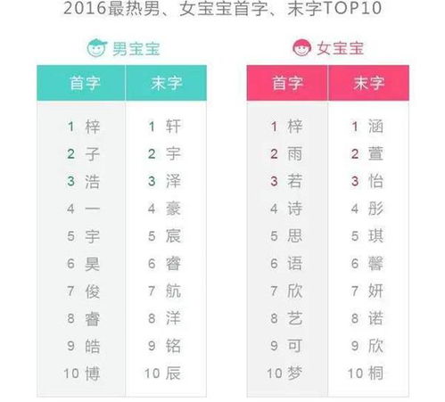 第二步：识别流行趋势