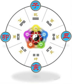 一、 五行八字基础知识