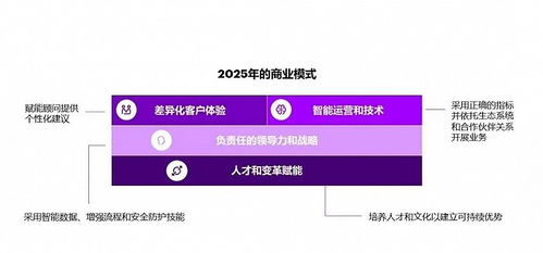 一、 整体运势概述