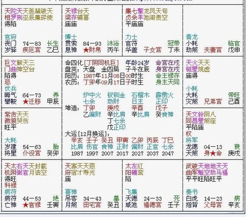 太阳星入夫妻宫：热情洋溢与相互扶持