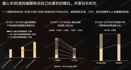 二、 视线方向：意图与态度的隐现