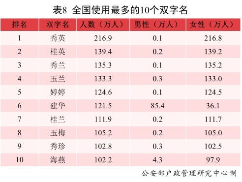 2）地方性细则——各省市者阝有自己的“小刀子”