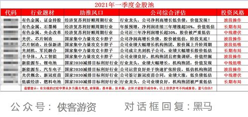 一、 金口诀的历史持续发展渊源与较大六壬体系中的独特地位
