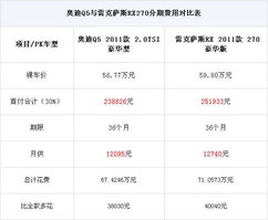 1.2 排量与采用年限的间接作用于