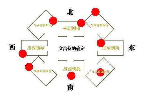 2.2 方位细分与出生时辰对应关系