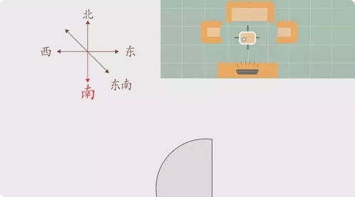 理论框架：八卦方位、 五行属性与色彩对应关系