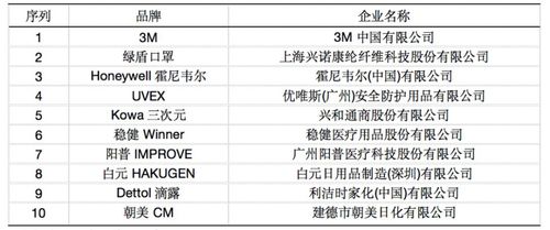 1.1 名字里的大学问——不仅仅是符号