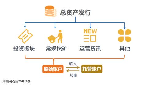 打破常规：创崭新与共享的内核