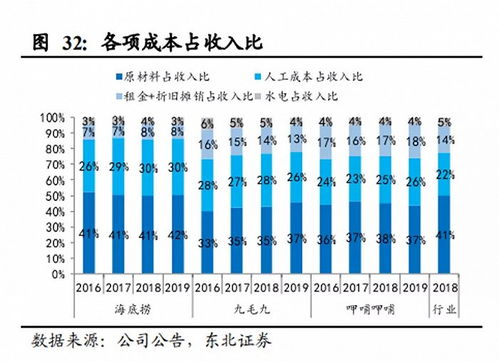 素食餐馆的五行属性是哪一种？餐饮行业的五行归类是什么？