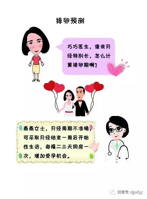 哪些是月经周期？