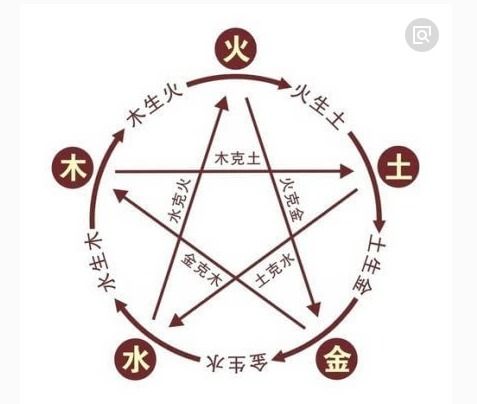 四、 婚配策略：年龄差距与再婚情形的调和作用