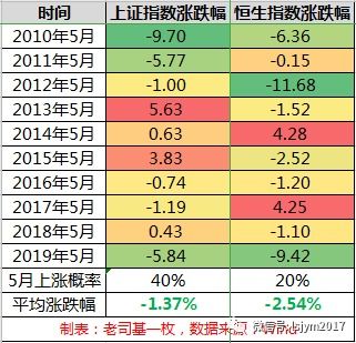 2026年5月有哪些吉日适合提新吉？