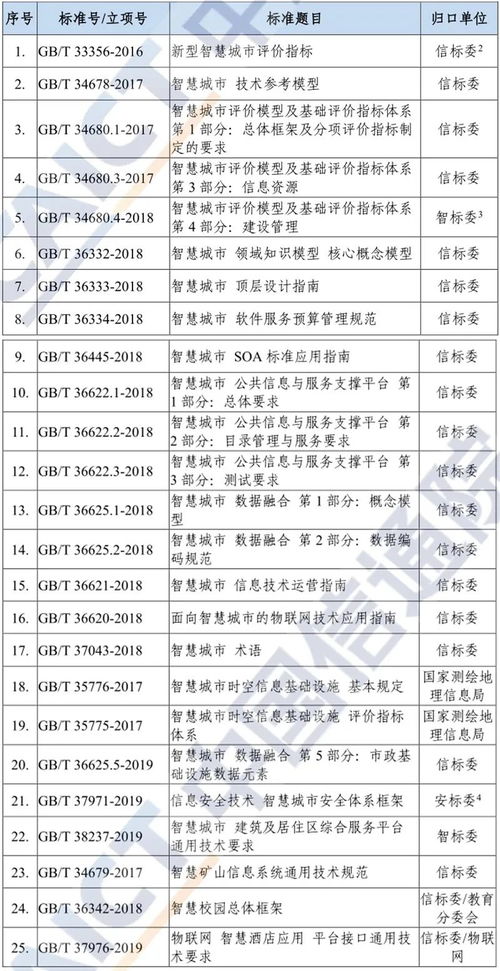 1．初相位与后续演变