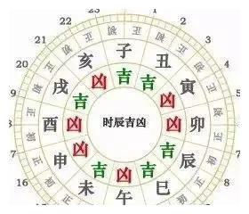 今日黄历：丁亥月 乙巳日 农历十月十三