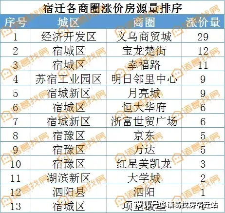 一、 日期概览与天时地利