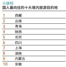 禁忌解读：避开“出火”及婚嫁冲突