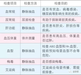 2、 女性群体激素水平全套检测（FSH、LH、E2、孕酮……）