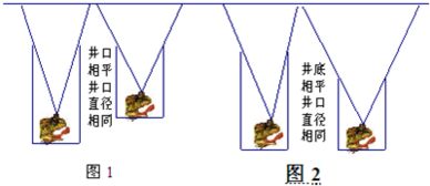 ：井底之蛙的自觉与探索