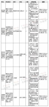 三、 襄阳必玩景点——我随手写的清单，顺序随意，一不小心就变成旅行日志了！