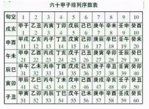 二、 干支纪日法及其理论依据