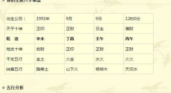 五行缺木缺火，如何穿搭和取名能补足五行？