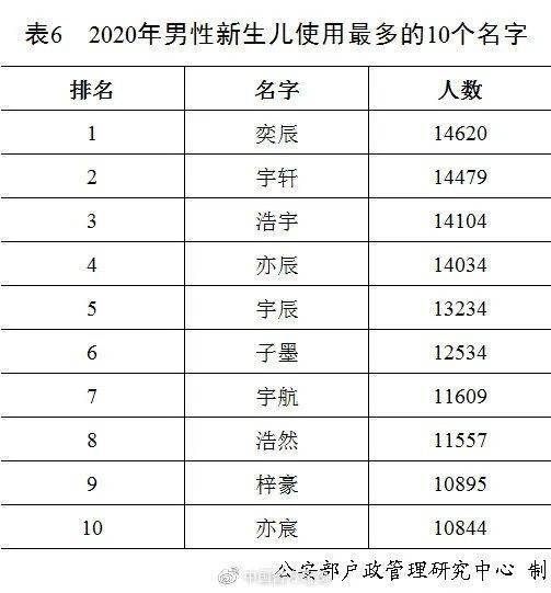 张珩汐名字评分分析报告