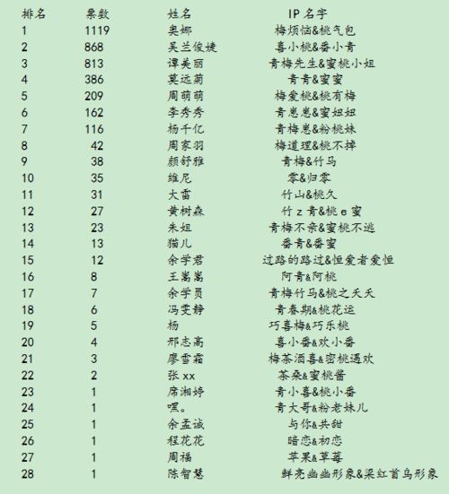 木神喜水的含义