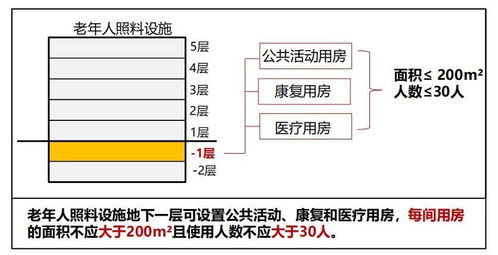 4.7 基础性生理状况需求的保障性供给