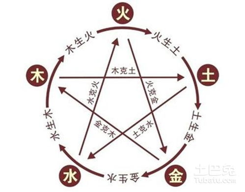二、 五行运势与生肖星座的作用于