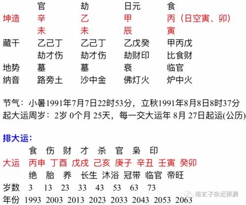 1. 妻星与妻宫完整性的评估