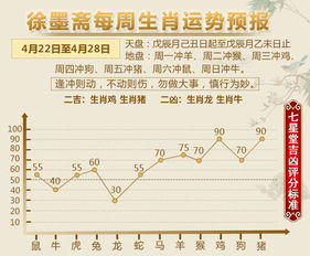 2016年中版四柱预测个人生肖运势为何如此精准可怕？