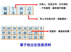 一、 阴差阳错的定义及其在《三命通会》中的原始记载
