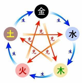 核心分析框架：从五行到十神的多层次审视