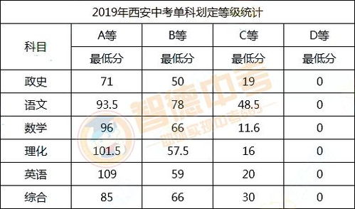 基本分数：定约方完成定约