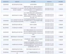 开业及其他重大事项择宜分析