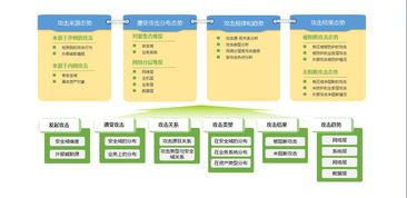 五、 核心风险维度的系统化梳理