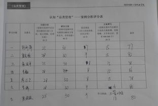 周定孝名字评分分析
