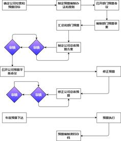 六、 选址流程与实务操作：线上筛选结合线下实地考察