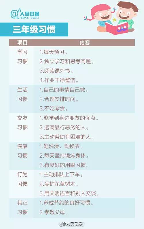 2. 星座中的光谱对应