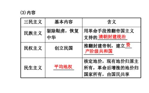 三、 理论框架及八大规律概述