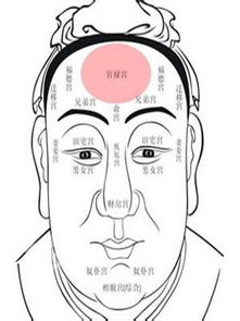 如何通过土方法治疗额头痛并预测其吉凶？